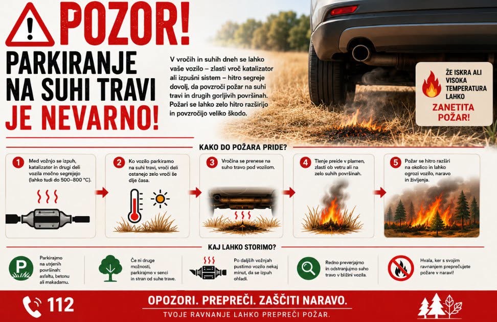 Pozor pred nastankom požara